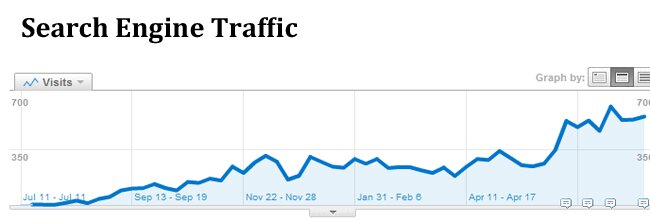 Increase Traffic to your Website